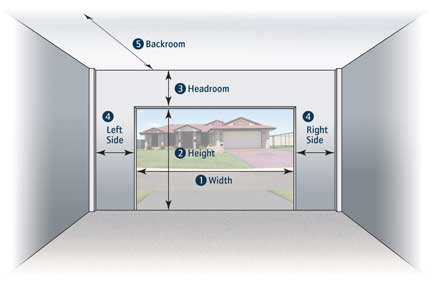 Jones Garage Door Measuring For Your Garage Door
